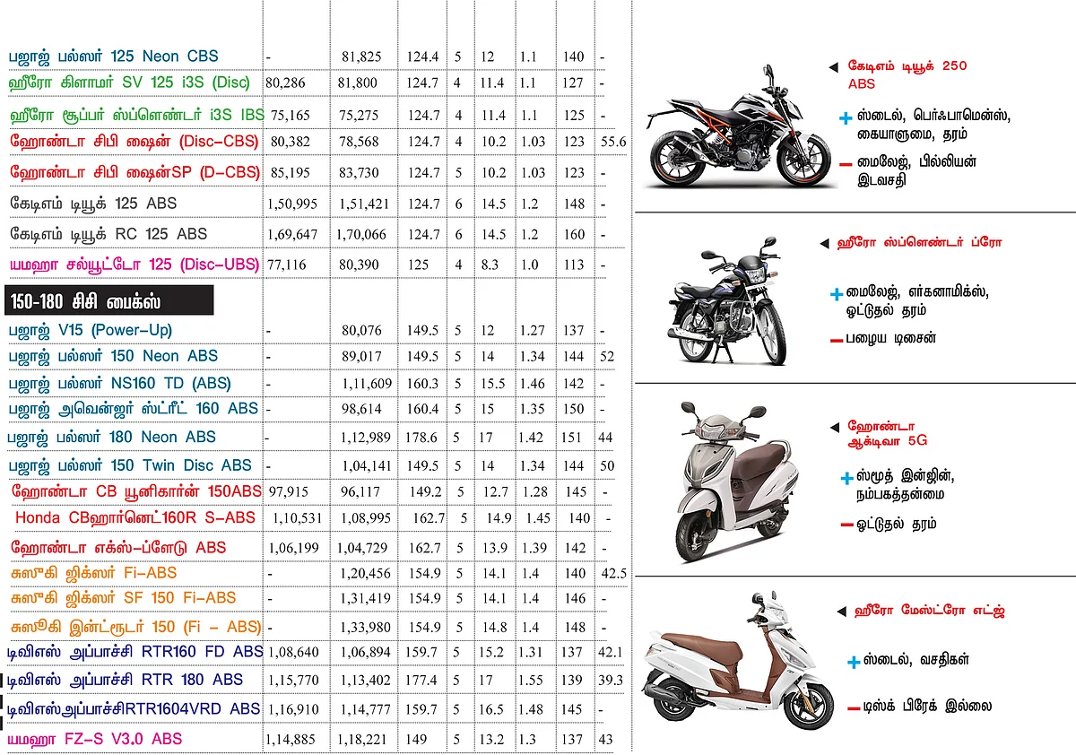 பைக் பஜார்