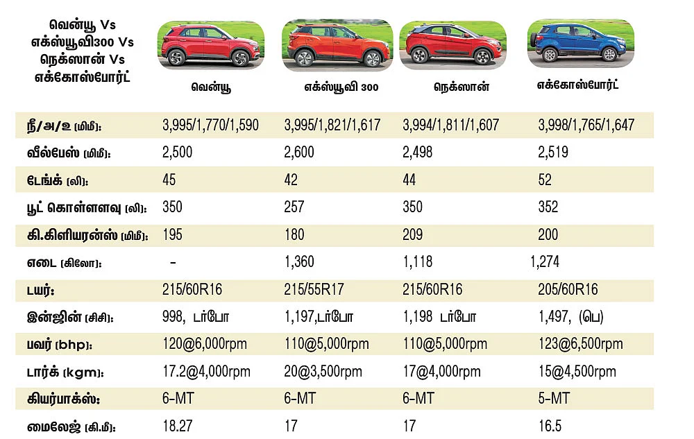 பெட்ரோல் புள்ளிங்கோ... எது சுட்டி?