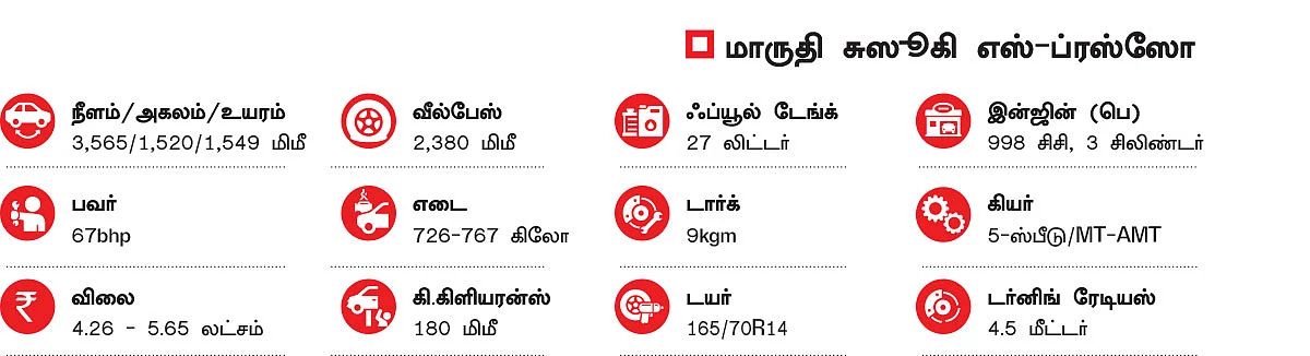 எஸ் - ப்ரஸ்ஸோ : க்விட் கோதாவில் தாதா ஆகுமா?