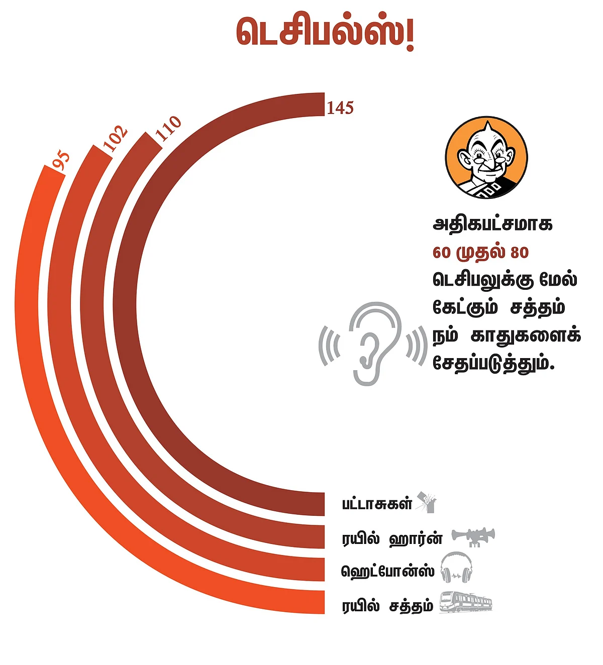 பட்டாசு டெசிபல்