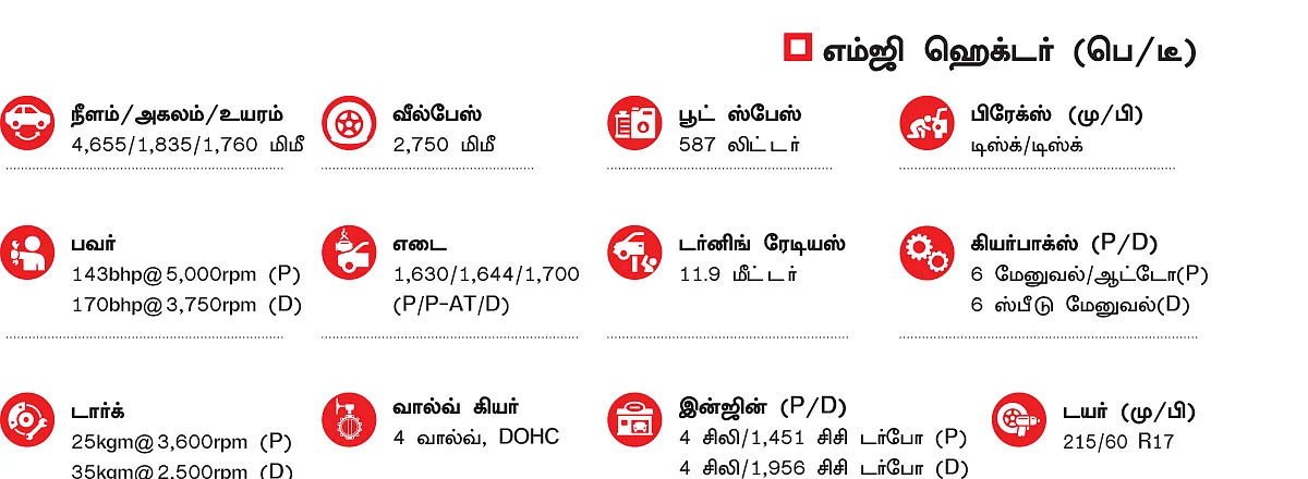 ஹெக்டர்... முழுமையான எஸ்யூவியா?