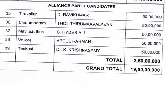 கிருஷ்ணசாமி உள்ளிட்ட கூட்டணிக் கட்சியினருக்கு தி.மு.க அளித்த நிதி தொடர்பான ஆவணம்
