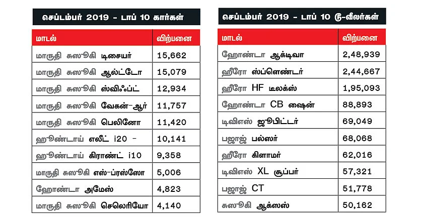 மோட்டார் நியூஸ்
