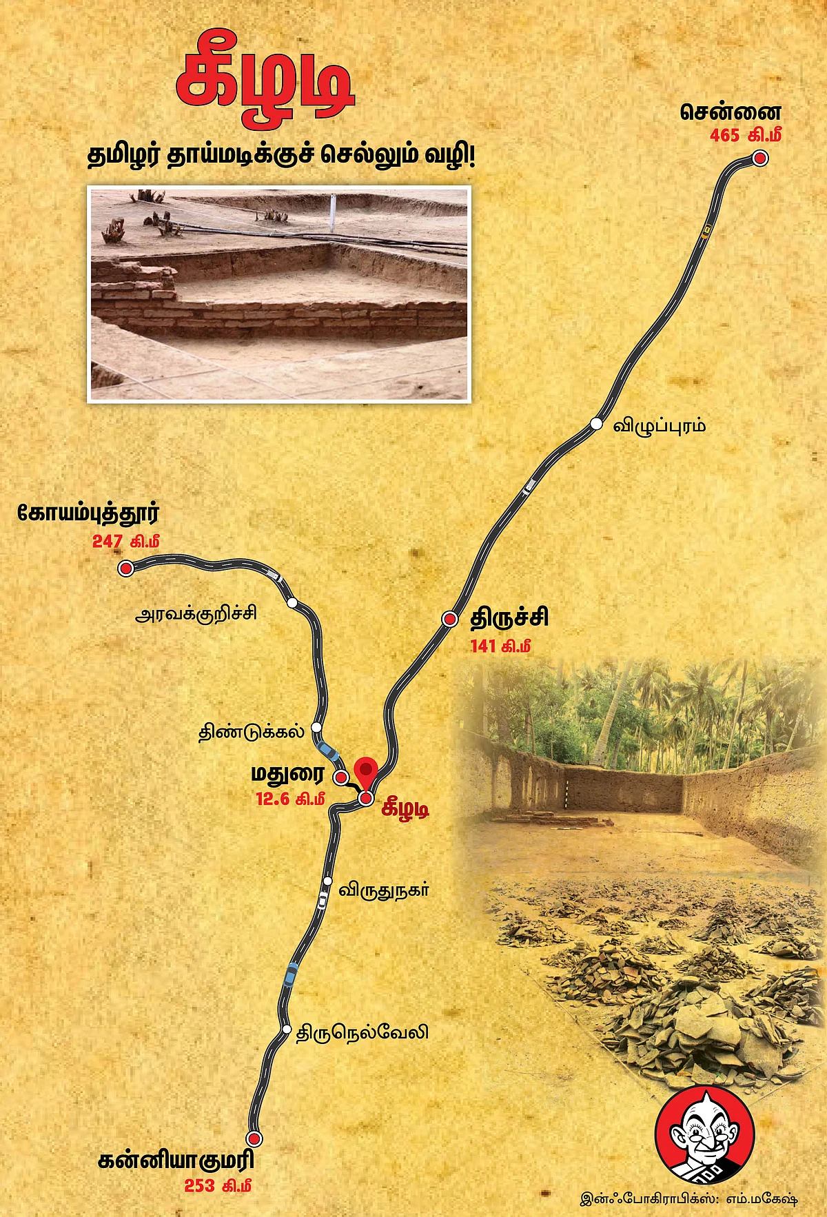 Keezhadi Route Map