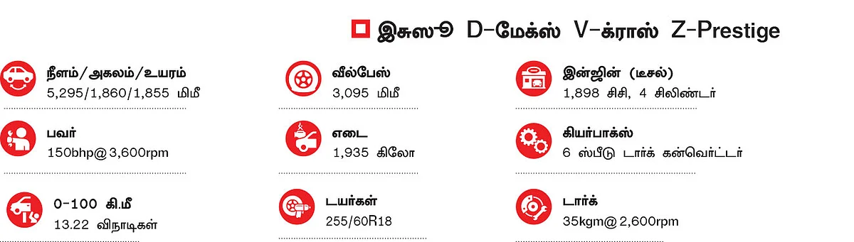 இது பிக் அப் ட்ரக்கா... சொகுசு காரா?