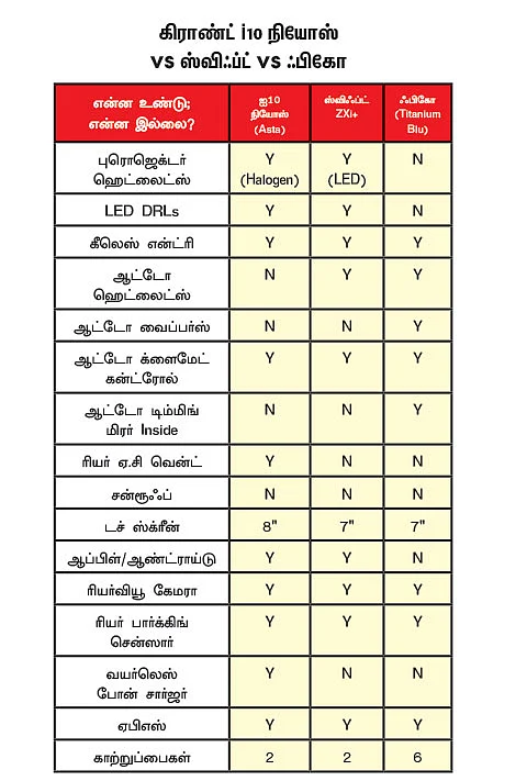 ஆல்ரவுண்டர் ஹேட்ச்பேக் எது?