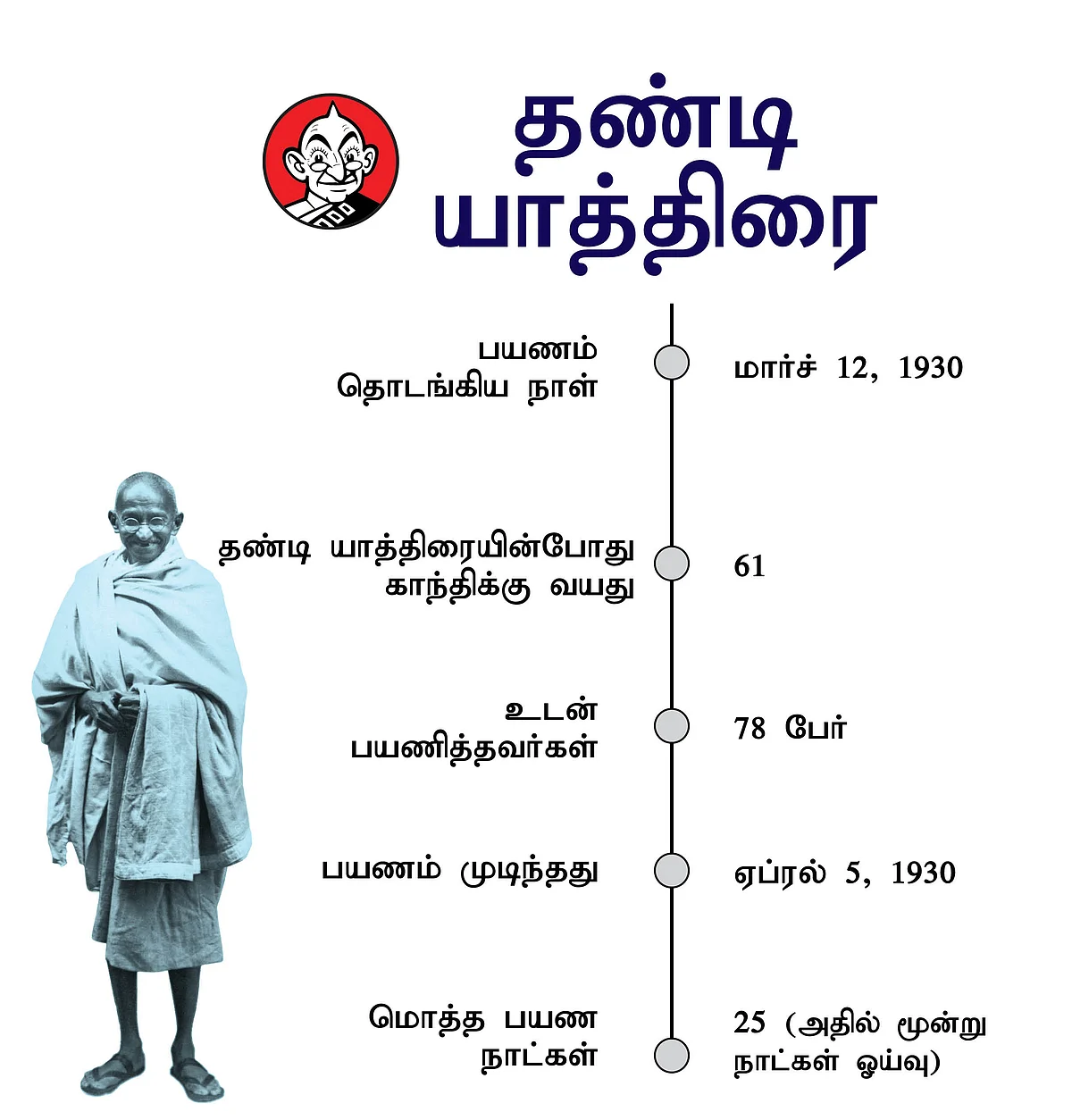 Gandhi