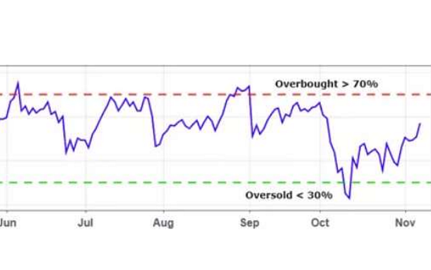 RSI