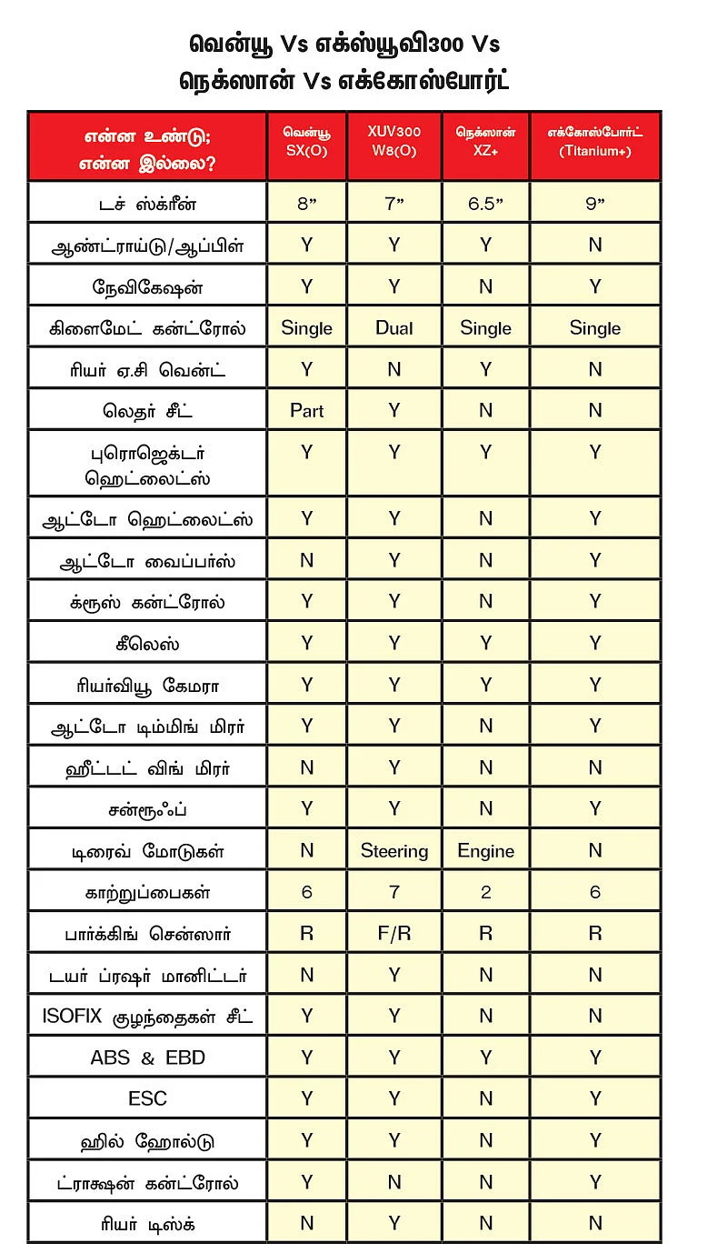 பெட்ரோல் புள்ளிங்கோ... எது சுட்டி?