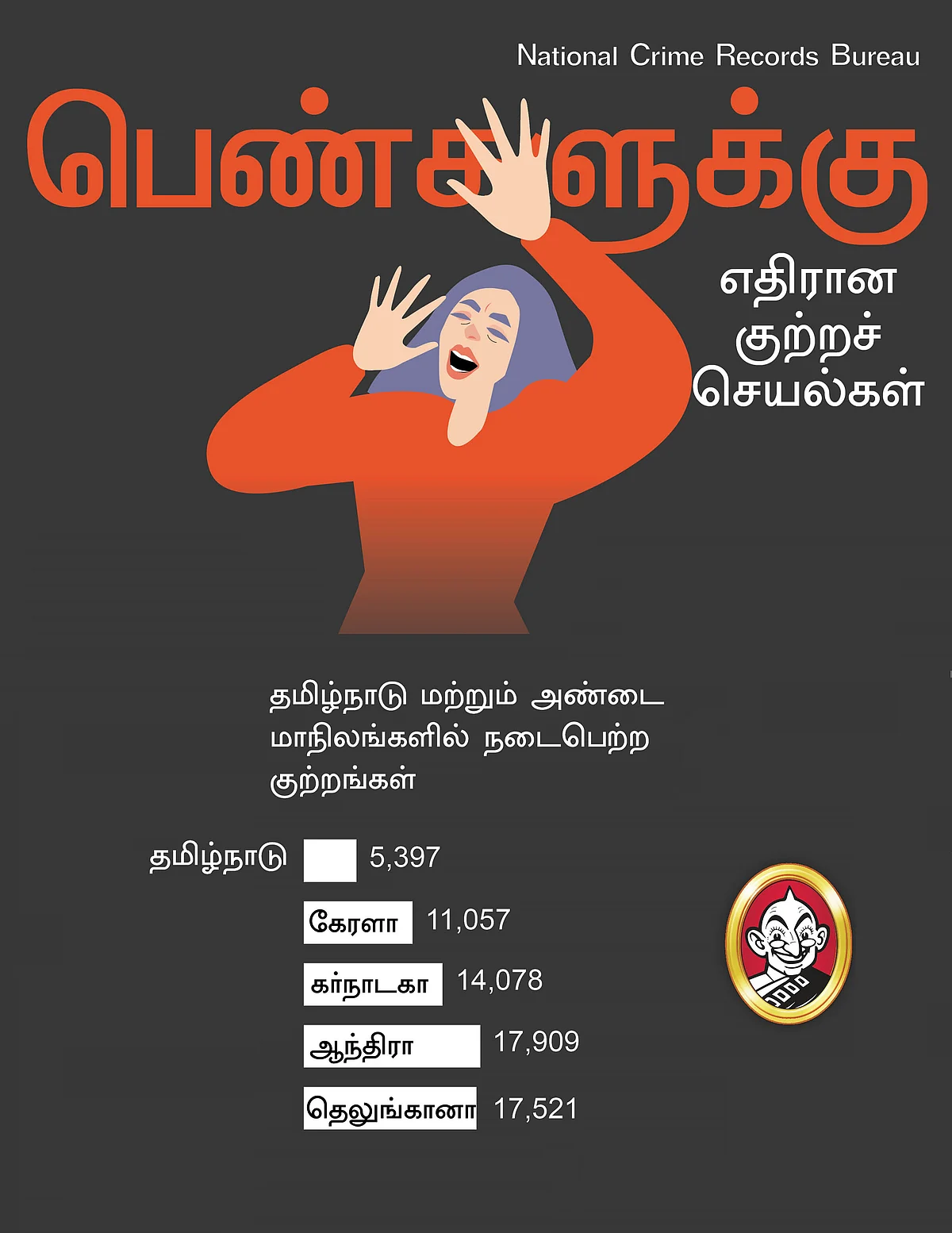 பெண்களுக்கு எதிரான குற்றங்கள் - 2017