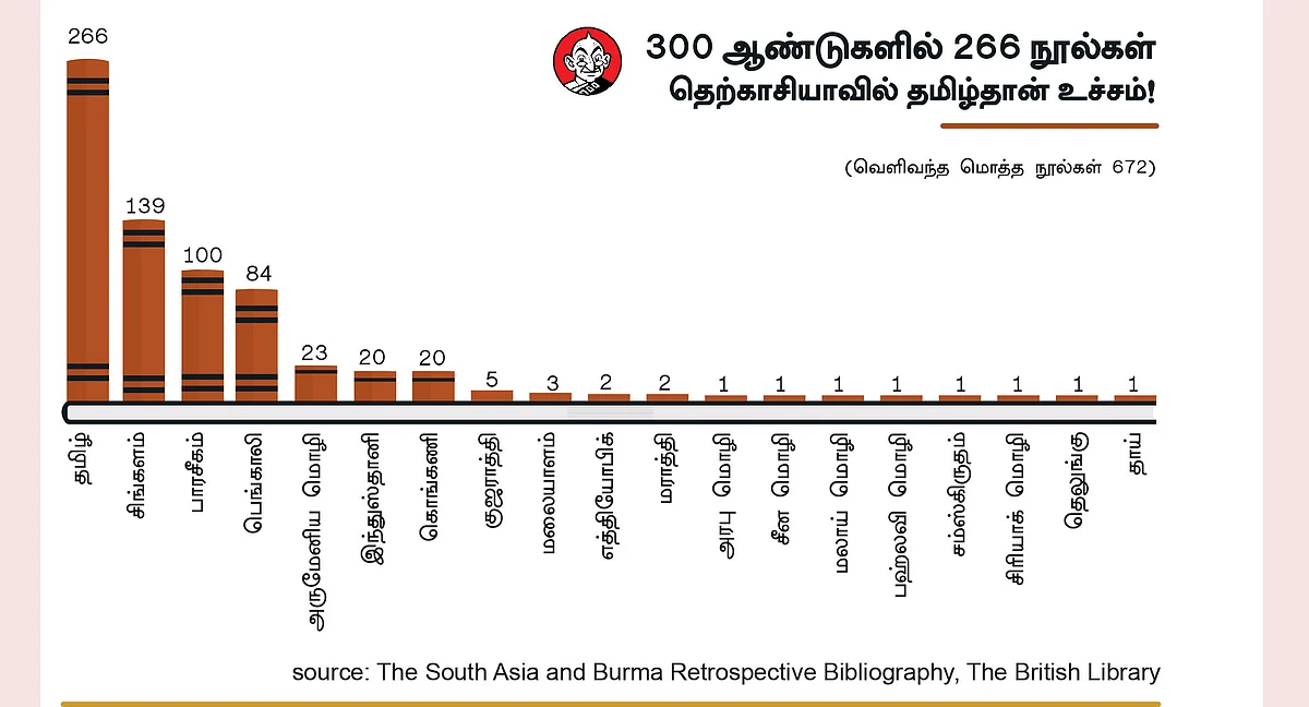 மாபெரும் சபைதனில் - 7