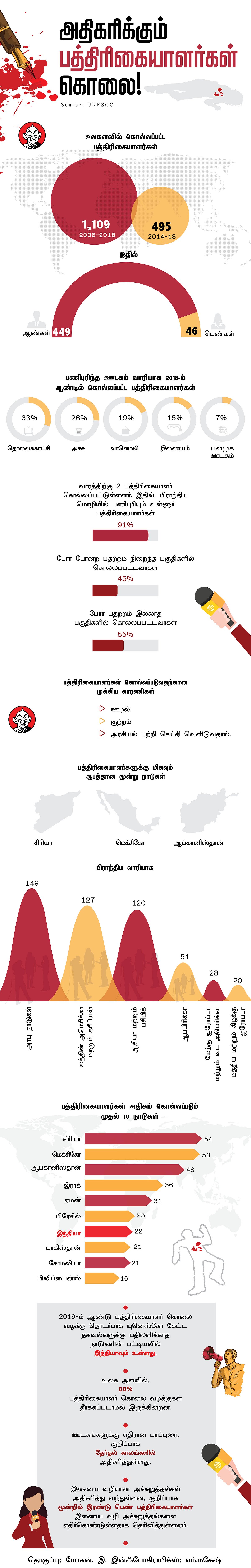இன்ஃபோகிராஃப்