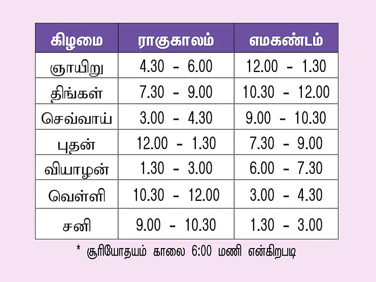 பஞ்சாங்கக் குறிப்புகள்