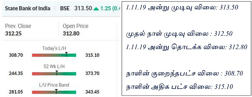 ஸ்டேட் பேங்க்