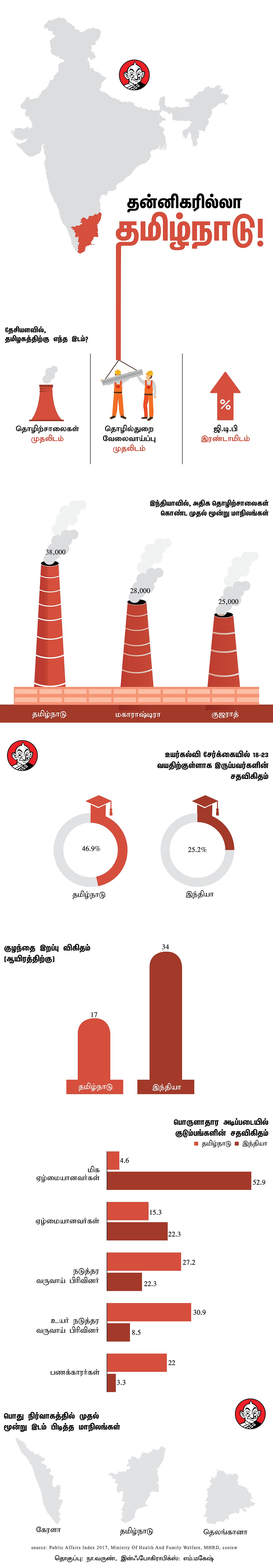 தன்னிகரில்லா தமிழ்நாடு