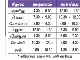 பஞ்சாங்கக் குறிப்புகள்