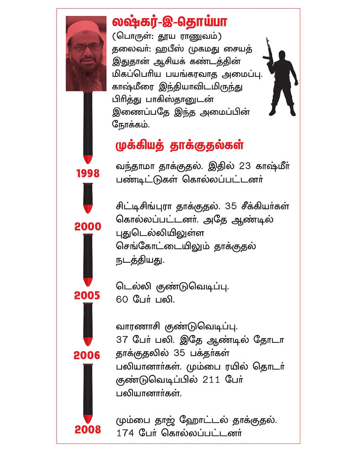 இரும்புத்திரை காஷ்மீர்! - 6 - காஷ்மீரில் கிளை தொடங்கியிருக்கிறதா ஐ.எஸ்.ஐ.எஸ்?
