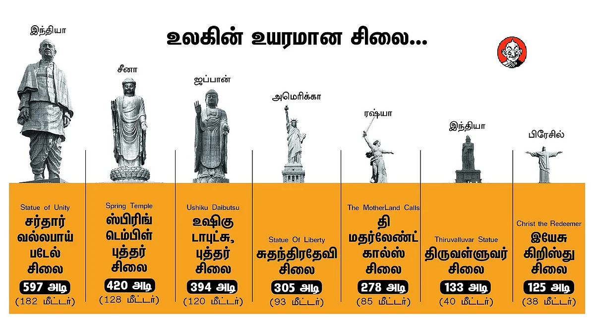 உலகின் உயரமான சிலைகள்
