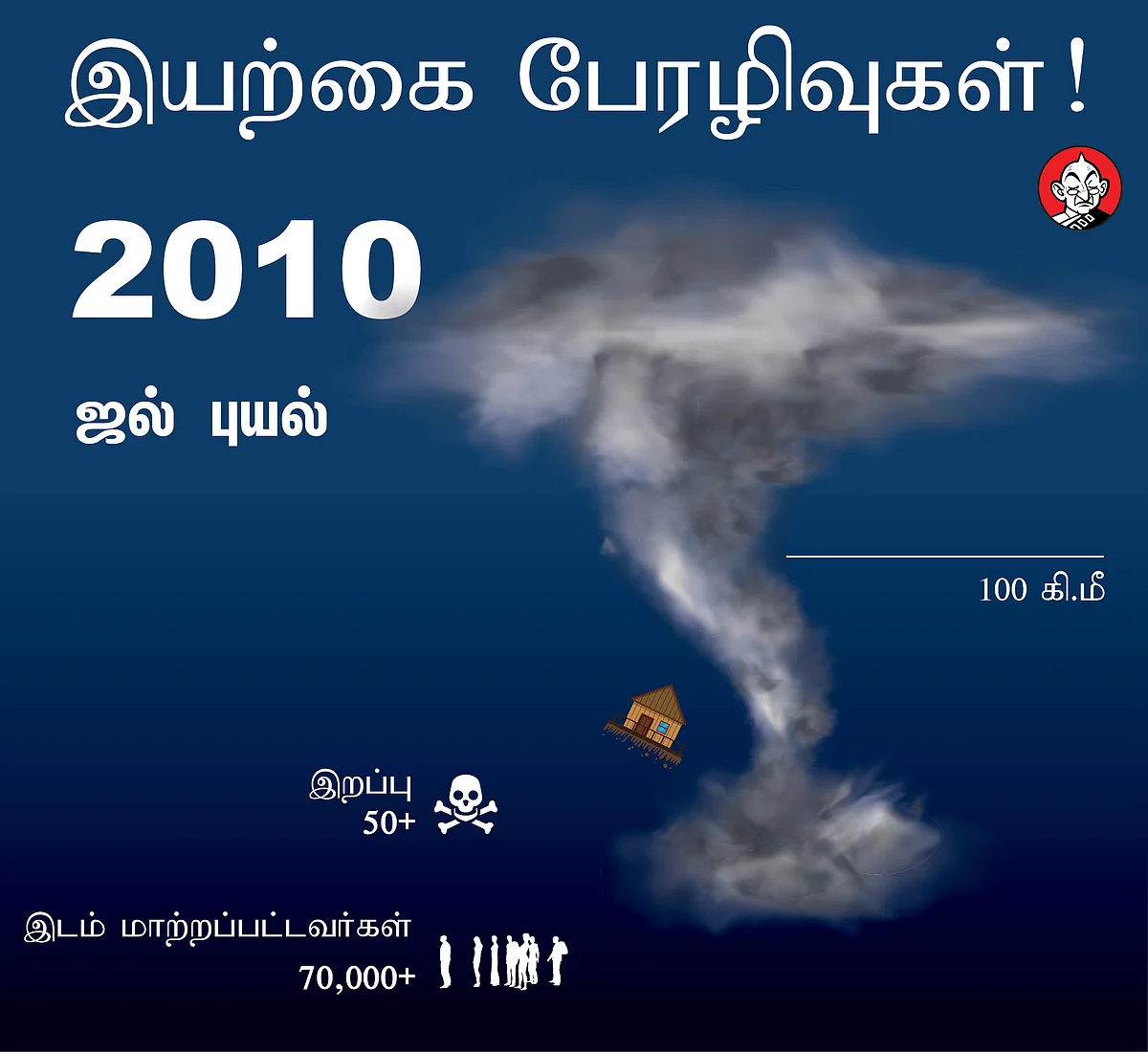 ஜல் புயல்