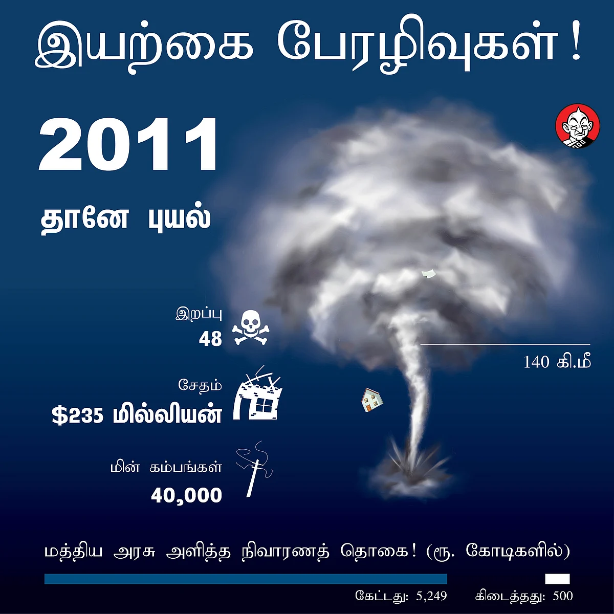 தானே புயல்