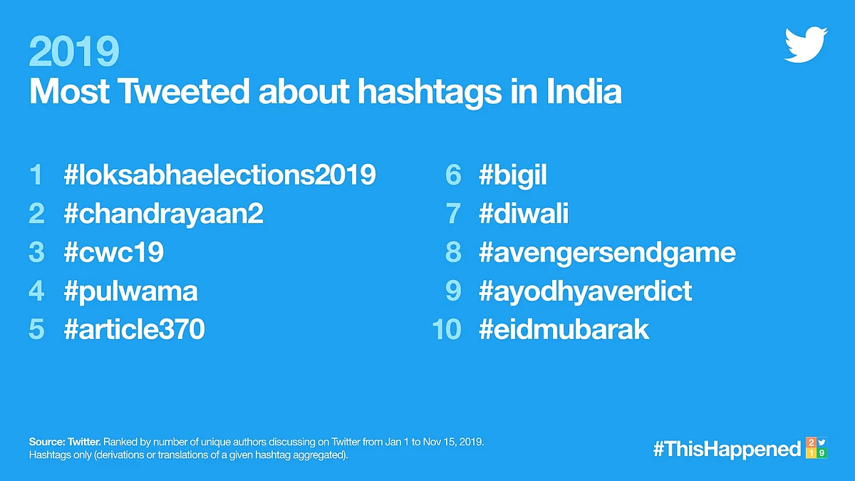 Top 10 hashtags