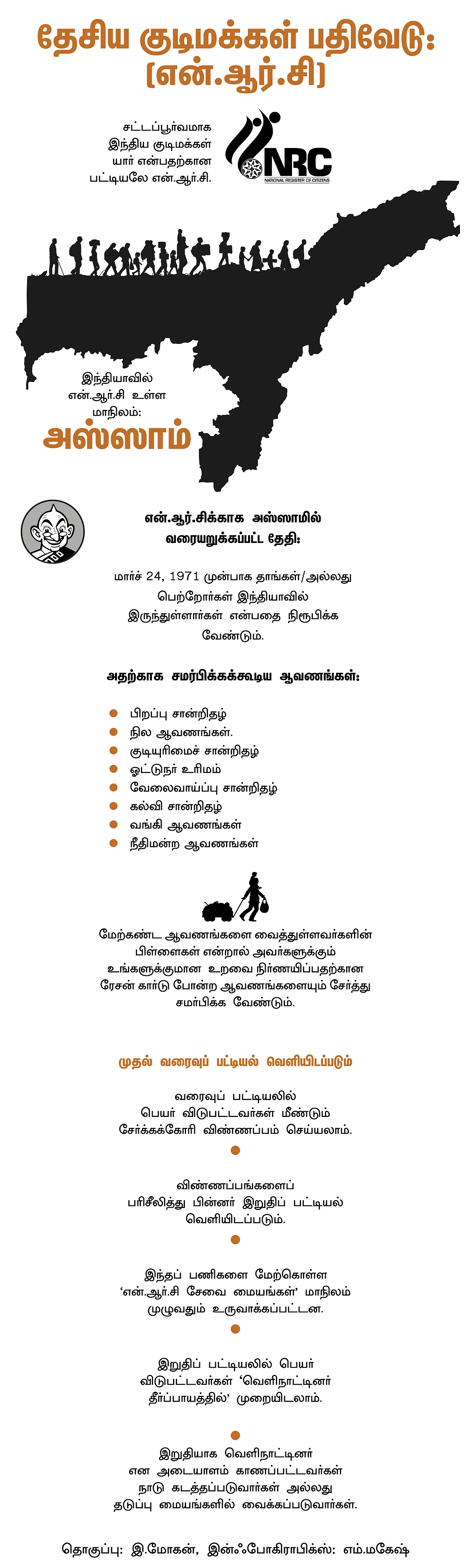 என்.ஆர்.சி