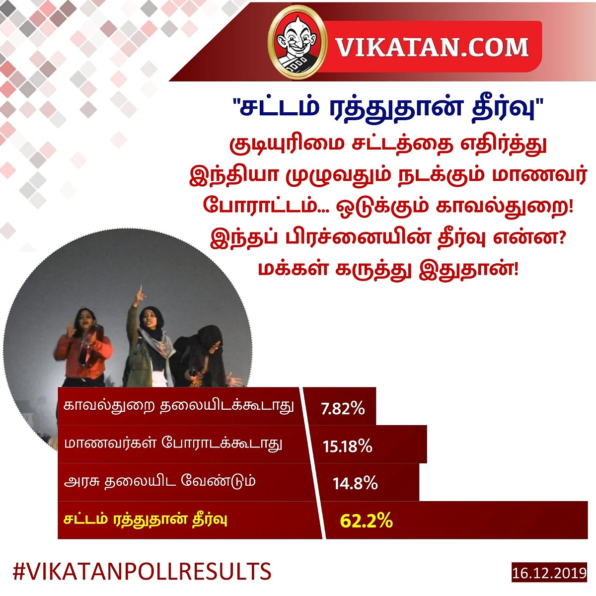 Jamia #VikatanPollResults