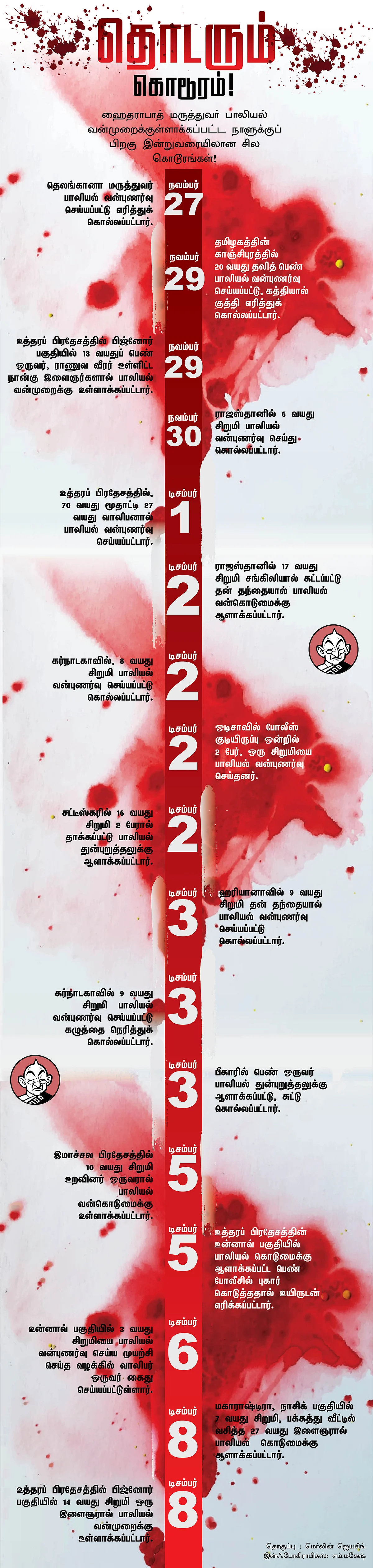 பாலியல் வன்முறை