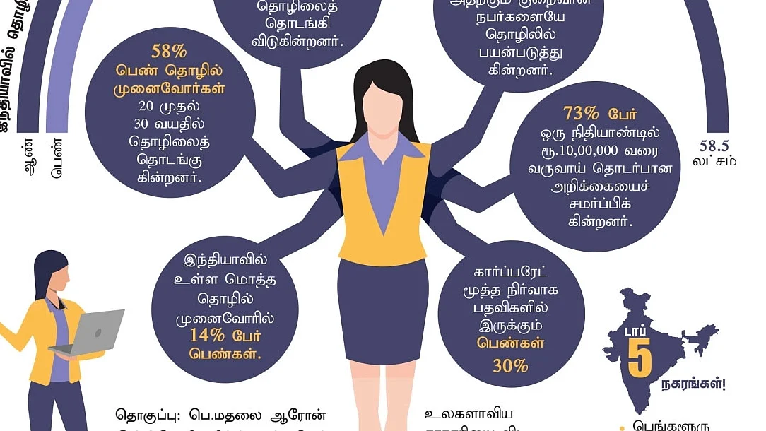ஸ்டார்ட்அப்