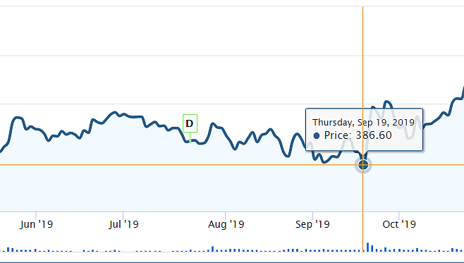 ICICI Bank