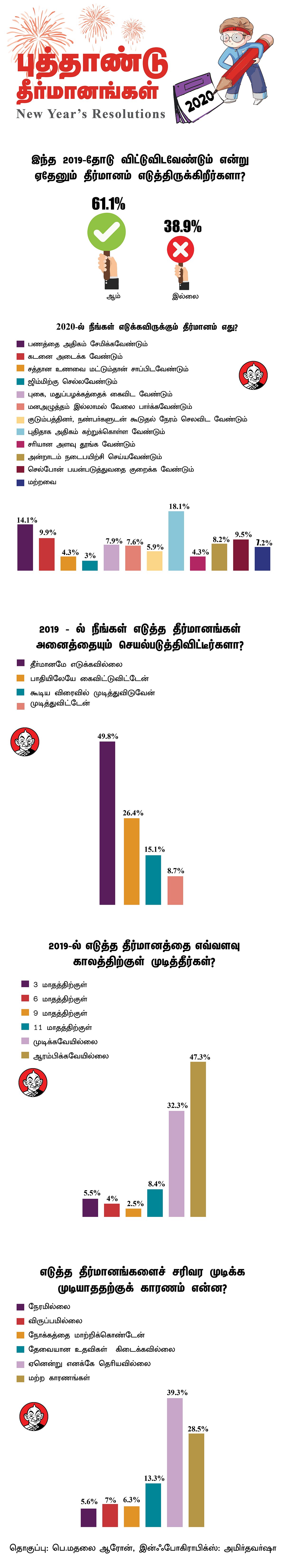 Infographics