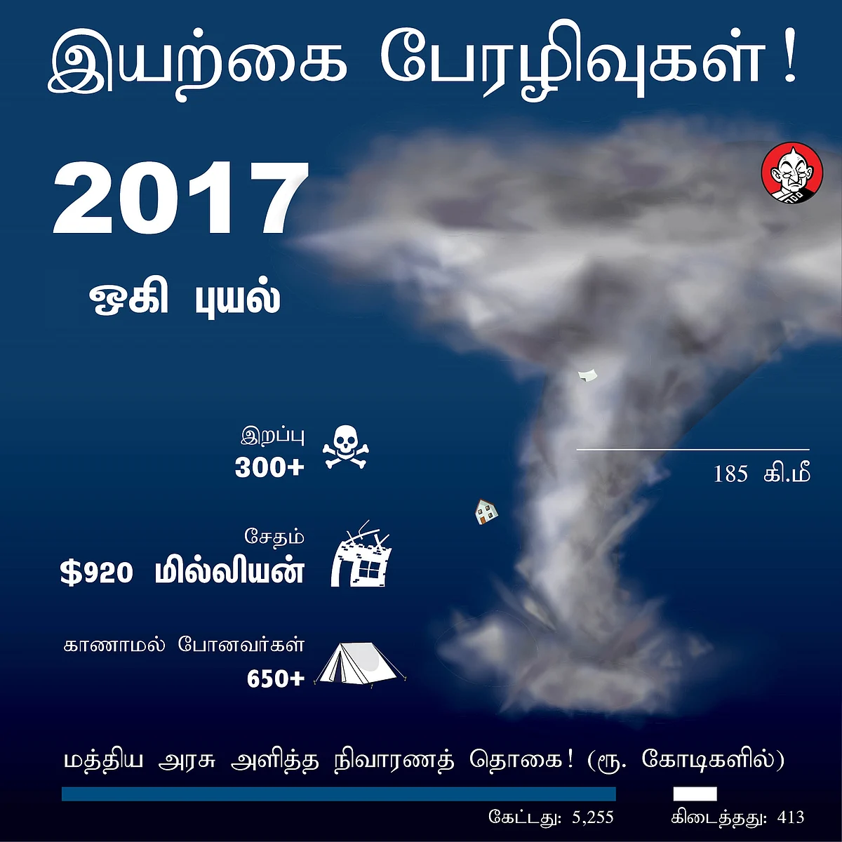ஒகி புயல்