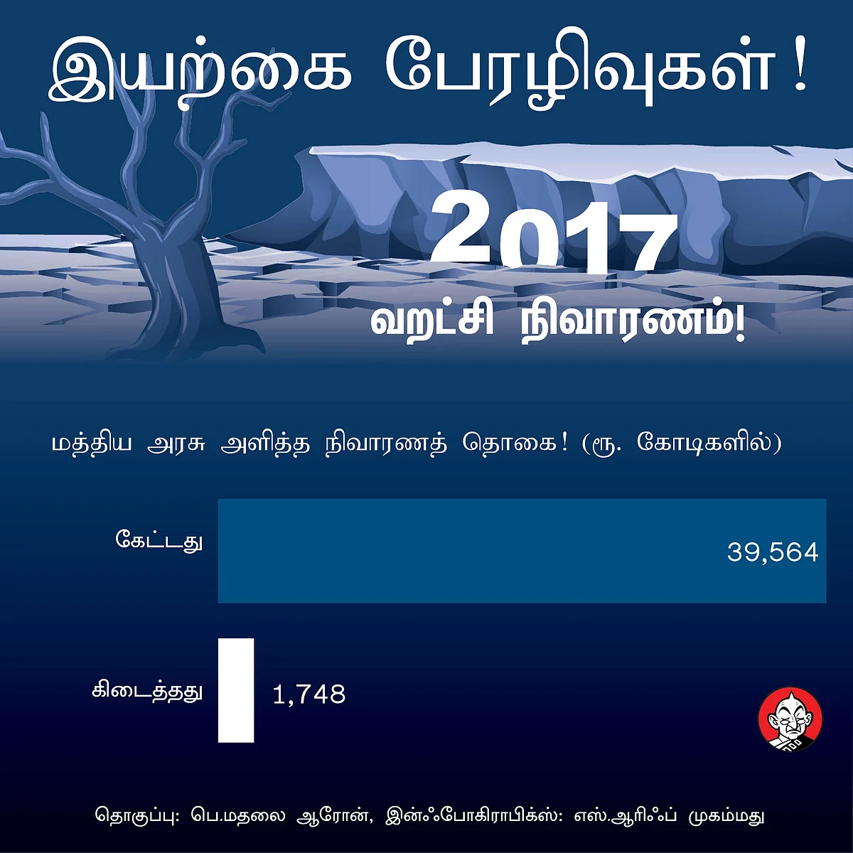 வறட்சி நிவாரணம்