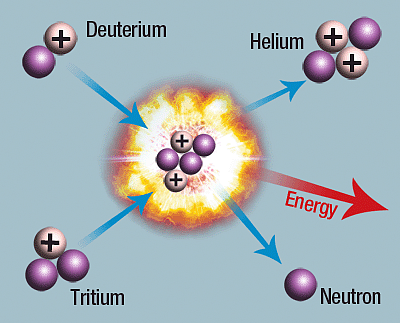Fusion reaction
