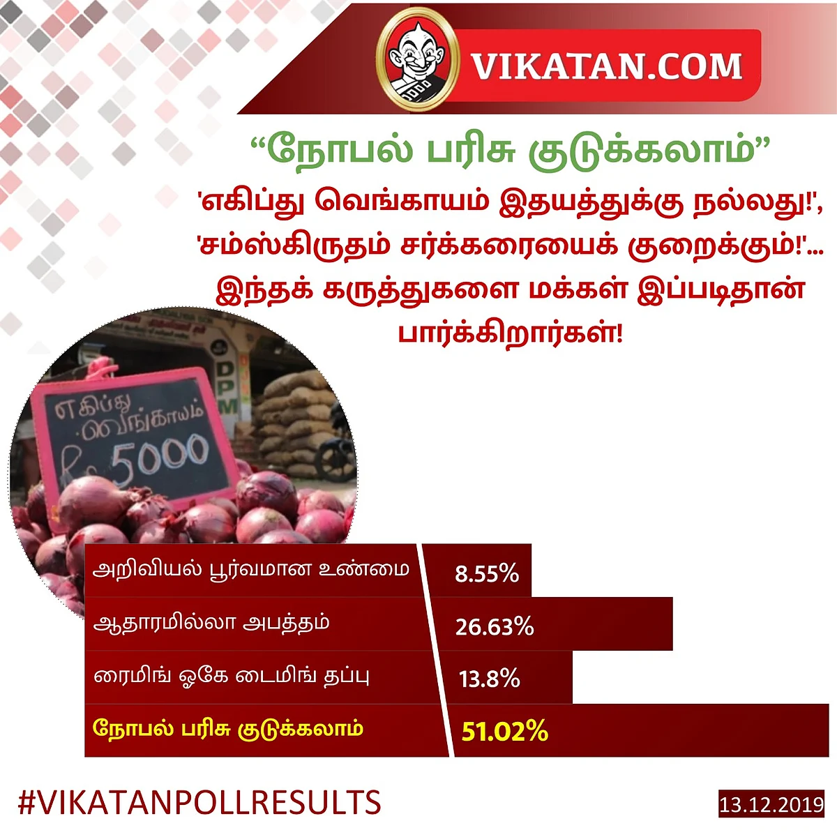 `நோபல் பார்சல்!'- எகிப்து வெங்காயம், சம்ஸ்கிருதம் பற்றிய விளக்கத்துக்கு மக்கள் கருத்து! #VikatanPollResults