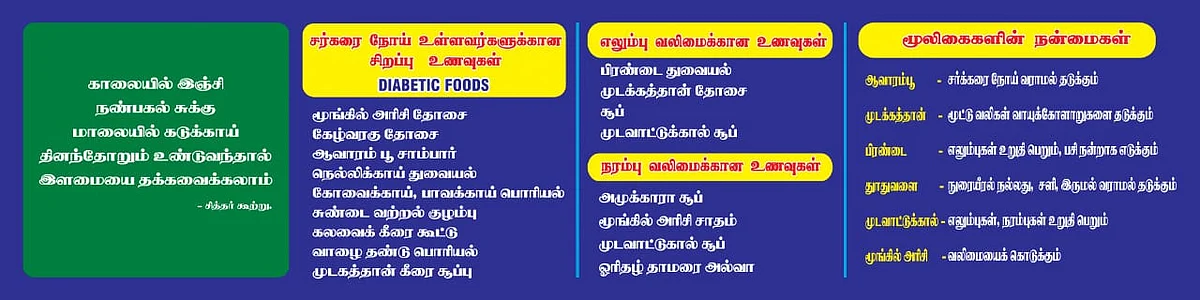 உணவு வகைகளின் பட்டியல்