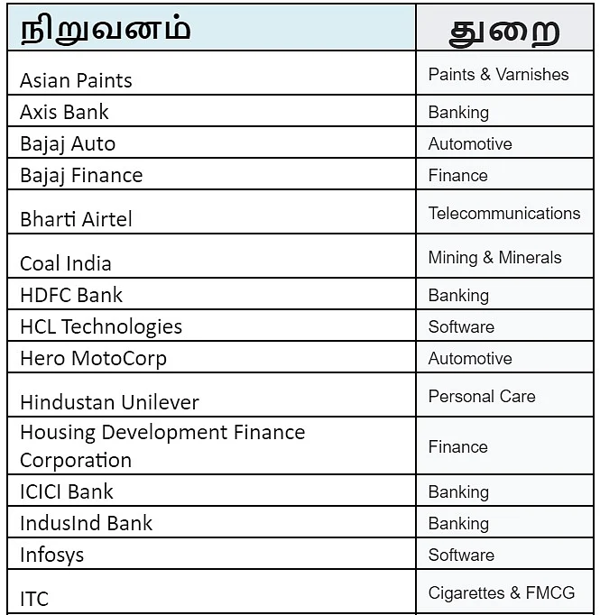 Sensex 30