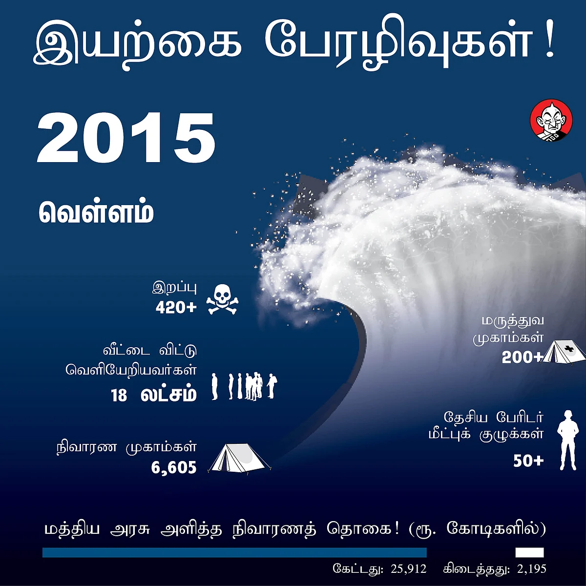 வெள்ளம்