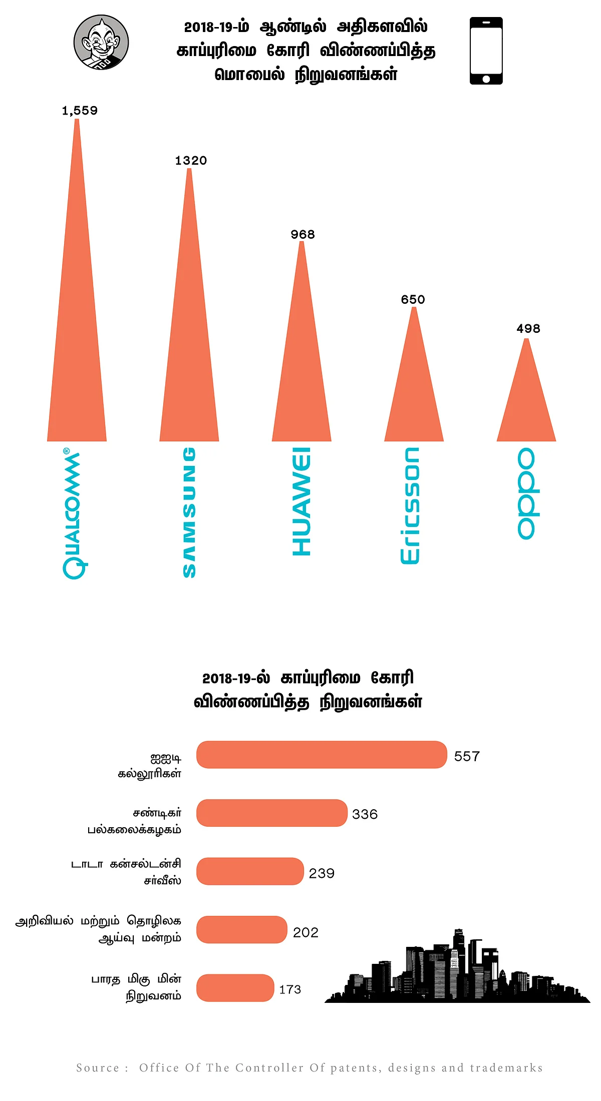 காப்புரிமைக்காக விண்ணப்பித்த நிறுவனங்கள்