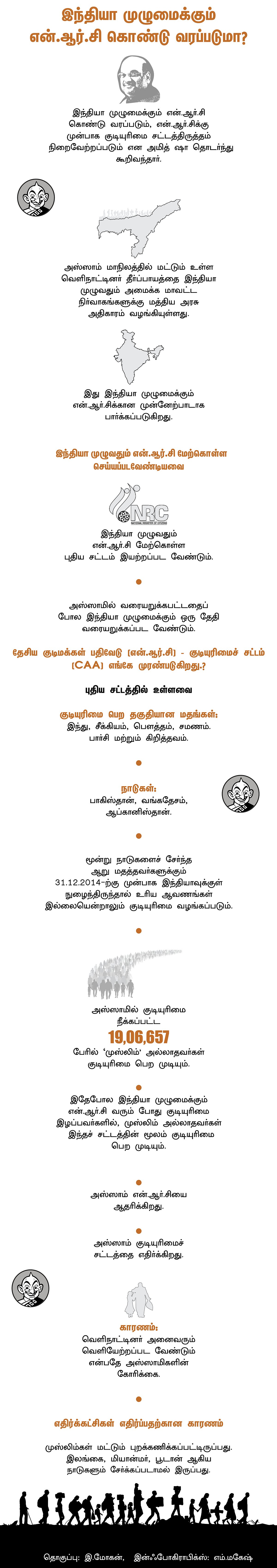 என்.ஆர்.சி