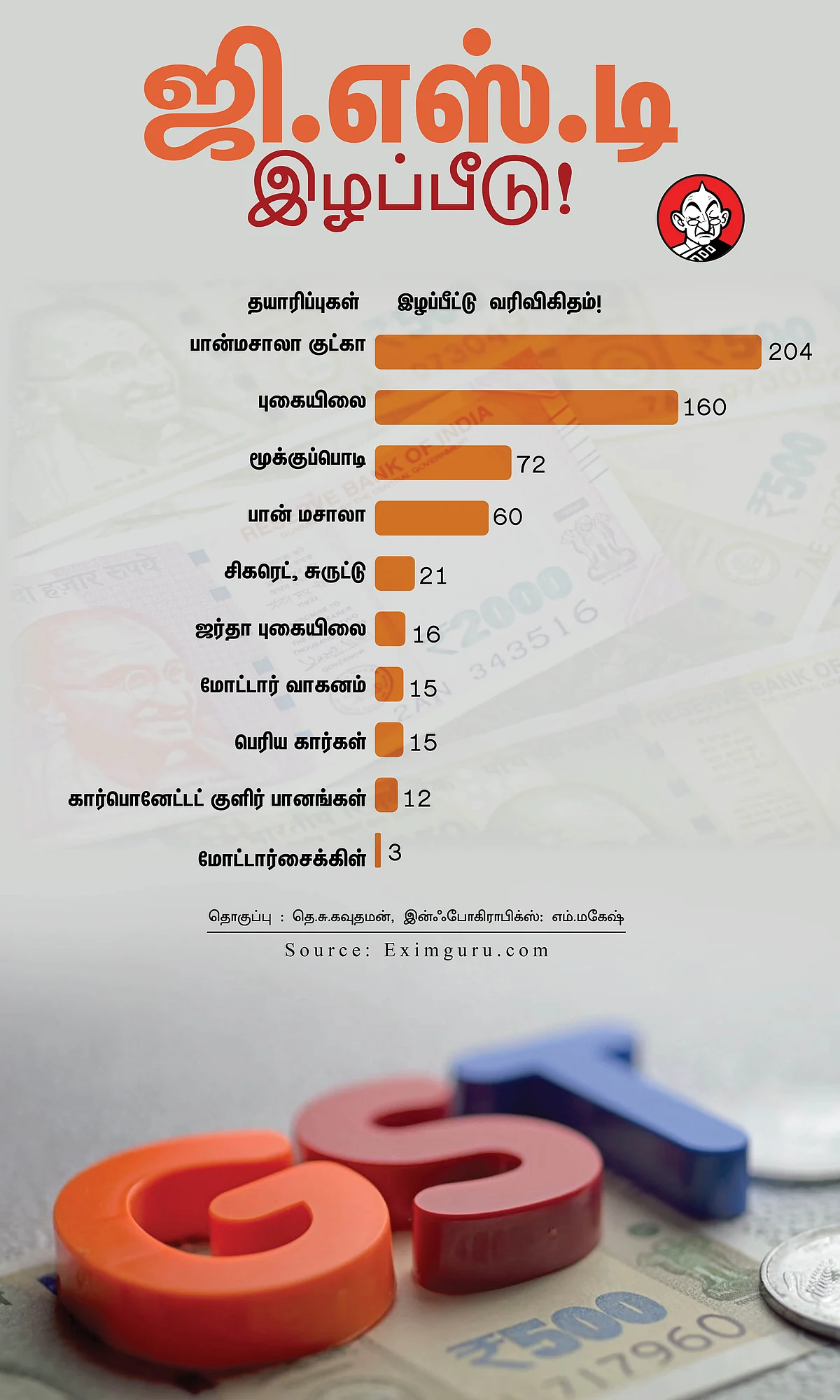 ஜிஎஸ்டி இழப்பீடு