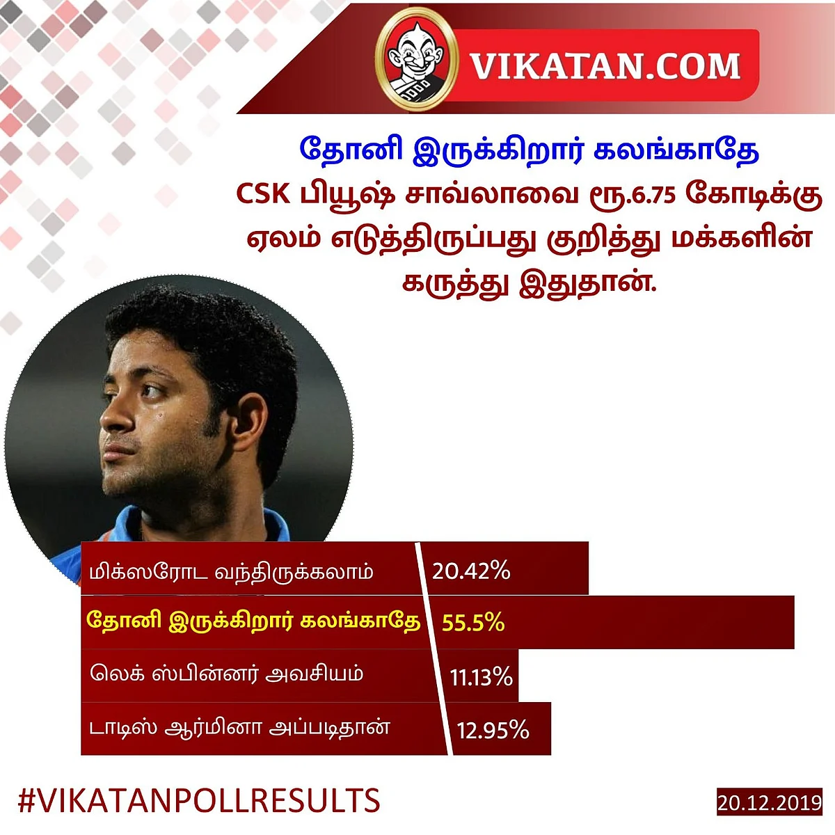 Piyush Chawla #VikatanPollResults