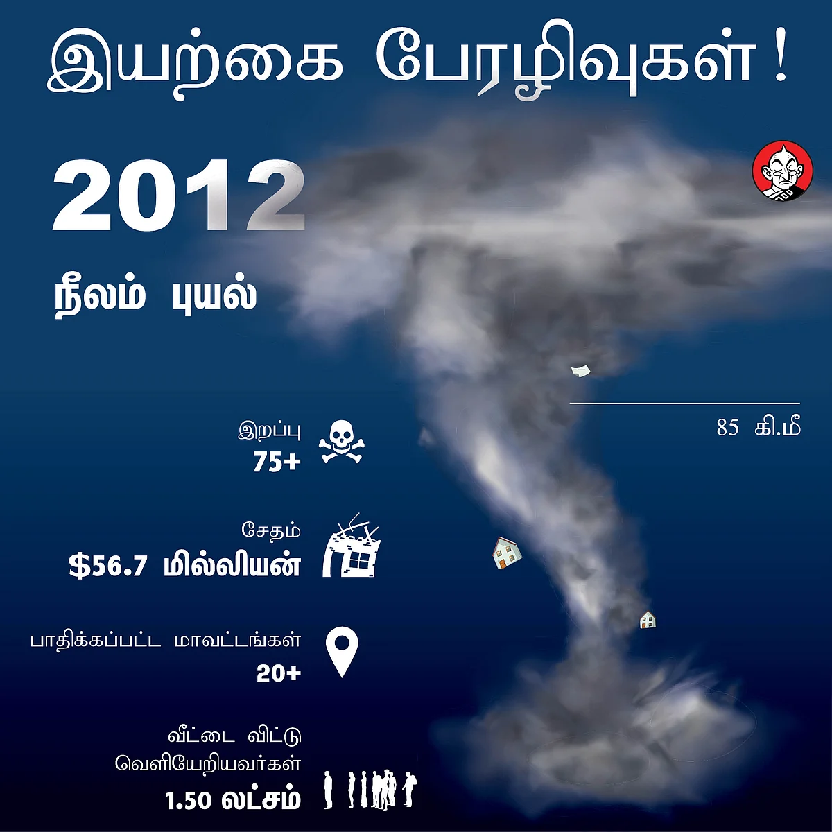 நீலம் புயல்