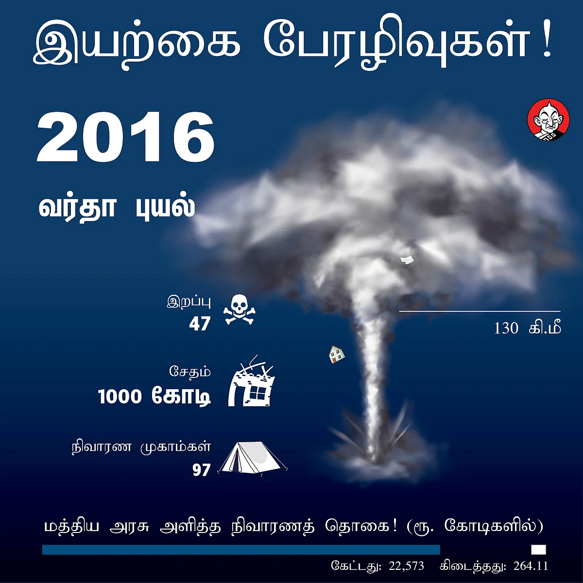 வர்தா புயல்