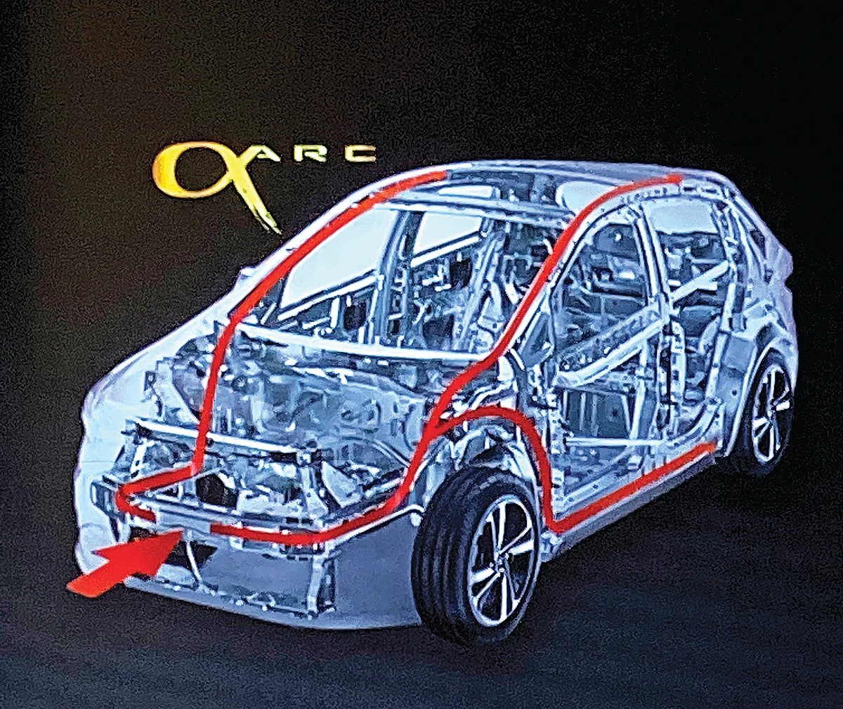 ALFA platform