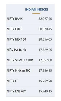 Indian Indices