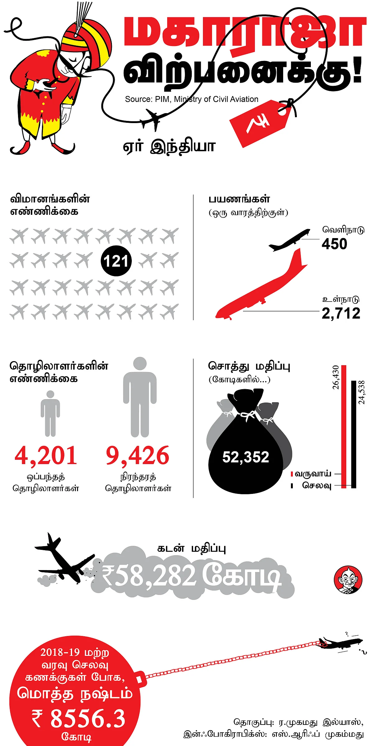 ஏர் இந்தியா