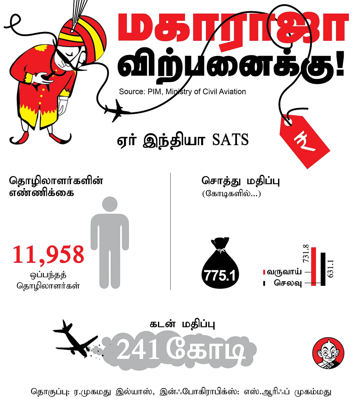 ஏர் இந்தியா SATS