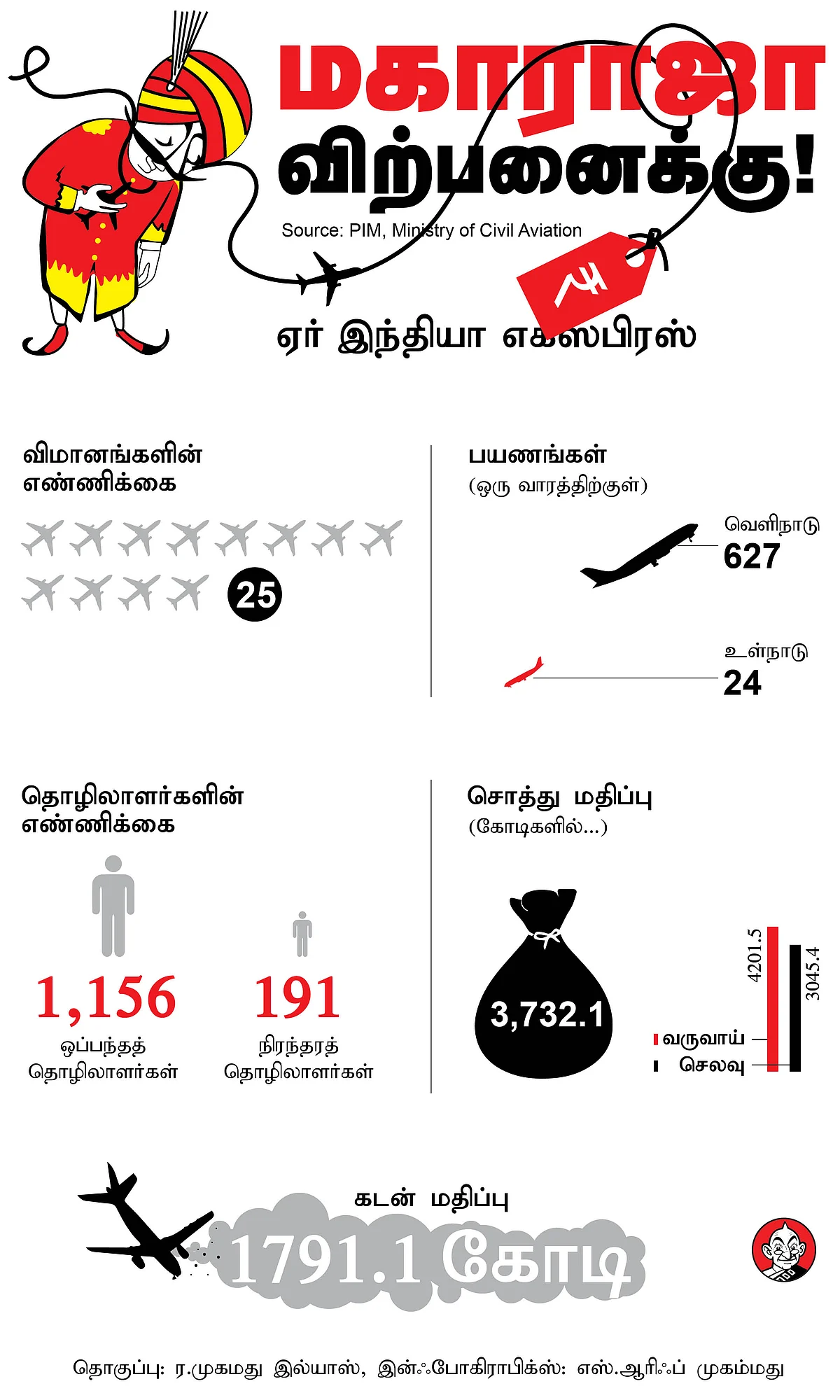 ஏர் இந்தியா எக்ஸ்பிரஸ்