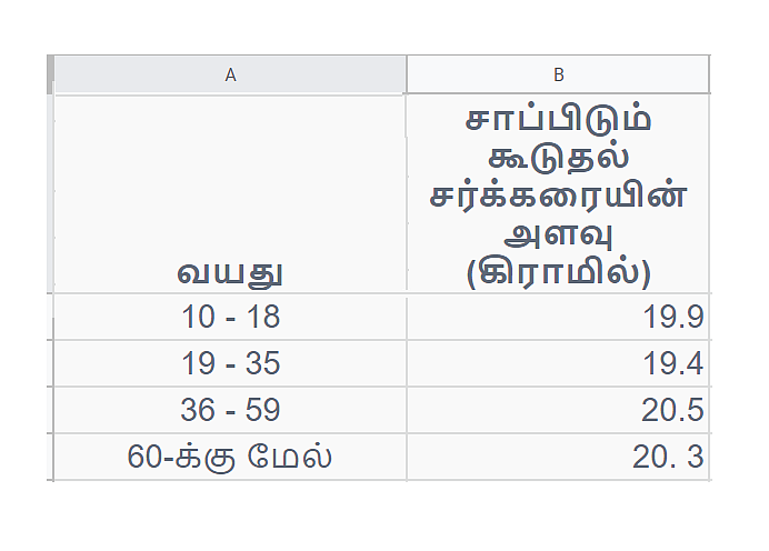 ஆய்வு புள்ளிவிபரம்